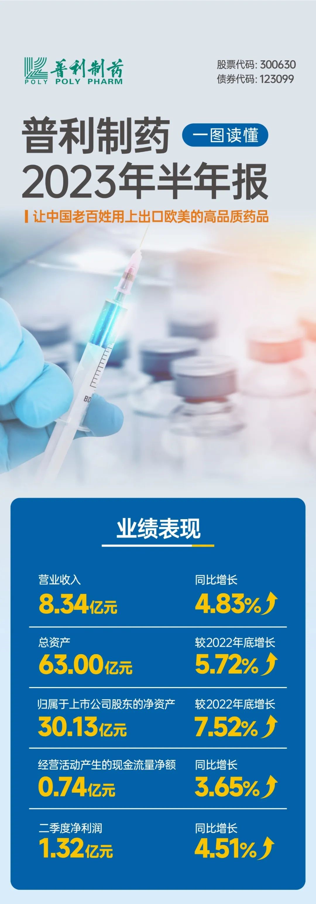 玛雅吧制药2023年半年报
